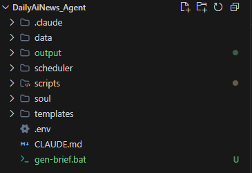Directory Structure